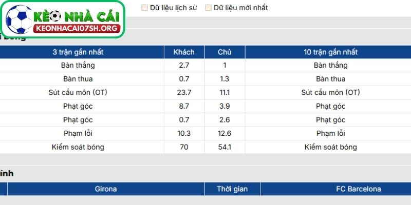 Nhận định bóng đá Girona vs Barcelona (03:00 17/02| La Liga): Thử thách lớn cho hiện tượng xứ Catalan 2 Phong độ Girona