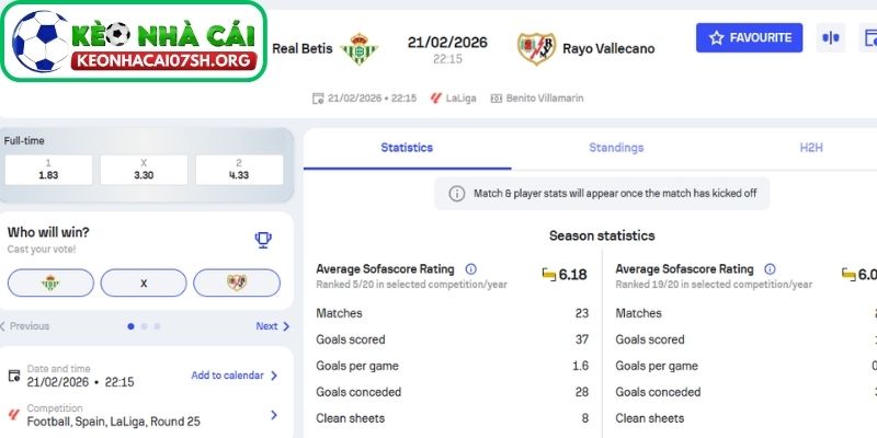 Nhận định bóng đá Real Betis vs Rayo Vallecano (22:15 21/02| La Liga): Cuộc đấu then chốt cho mục tiêu nửa trên BXH 4 Kèo Nhà Cái Sh dự đoán tỷ số trận Real Betis vs Rayo Vallecano