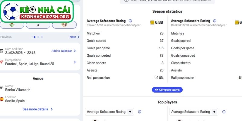 Nhận định bóng đá Real Betis vs Rayo Vallecano (22:15 21/02| La Liga): Cuộc đấu then chốt cho mục tiêu nửa trên BXH 2 Phong độ Real Betis