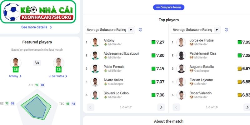 Nhận định bóng đá Real Betis vs Rayo Vallecano (22:15 21/02| La Liga): Cuộc đấu then chốt cho mục tiêu nửa trên BXH 3 Thông tin lực lượng của Real Betis vs Rayo Vallecano mới nhất